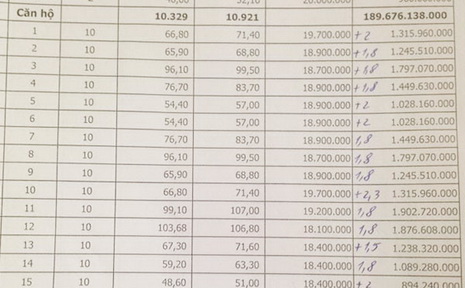 chênh lệch giá bất động sản