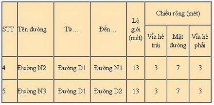 Điều chỉnh quy hoạch