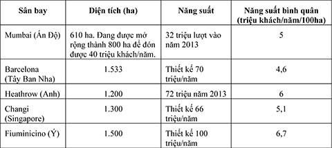 Mở rộng sân bay Tân Sơn Nhất