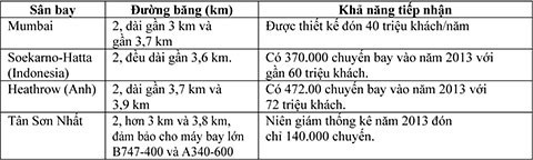 Mở rộng sân bay Tân Sơn Nhất