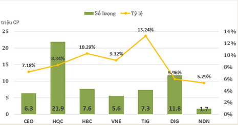 Cổ phiếu bất động sản