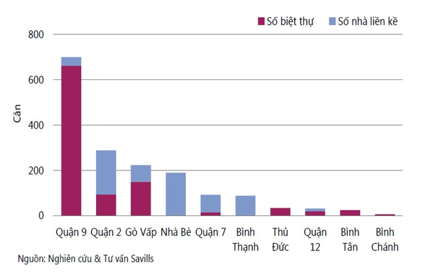 Đất nền cuối năm 2015