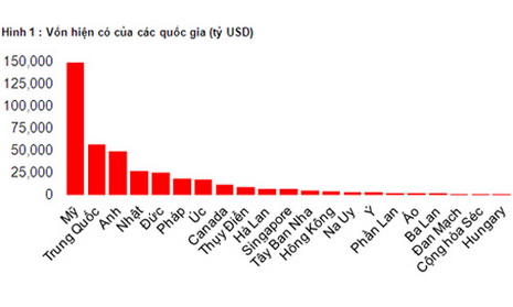 Đầu tư bds thương mại